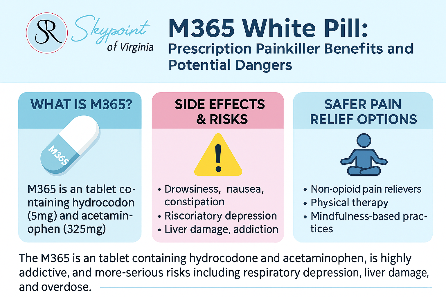 M365 White Pill: Prescription Painkiller Benefits and Potential Dangers