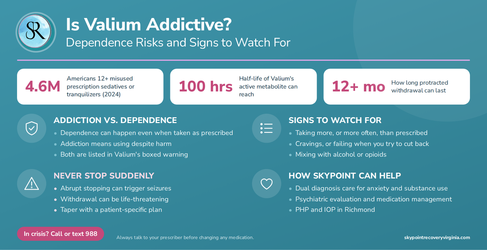 is valium addictive infographic