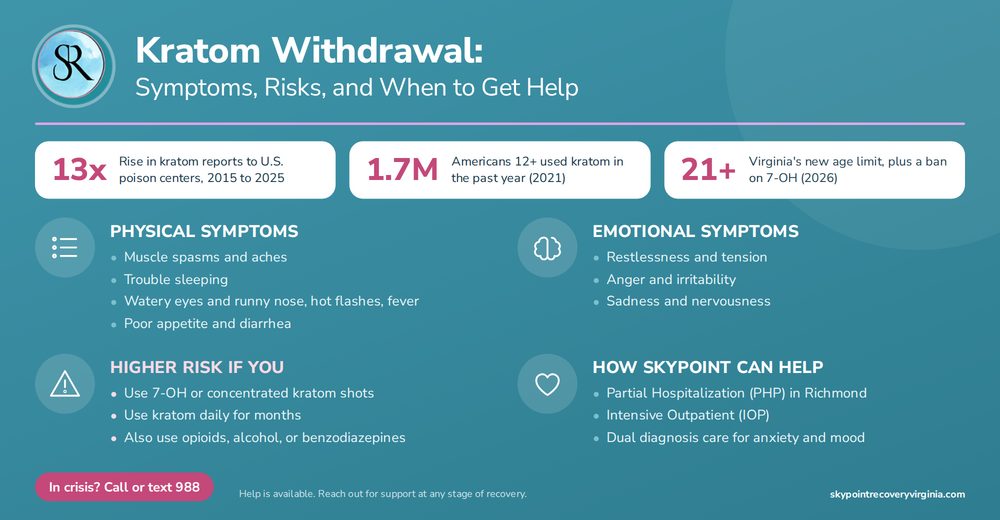 kratom withdrawal infographic