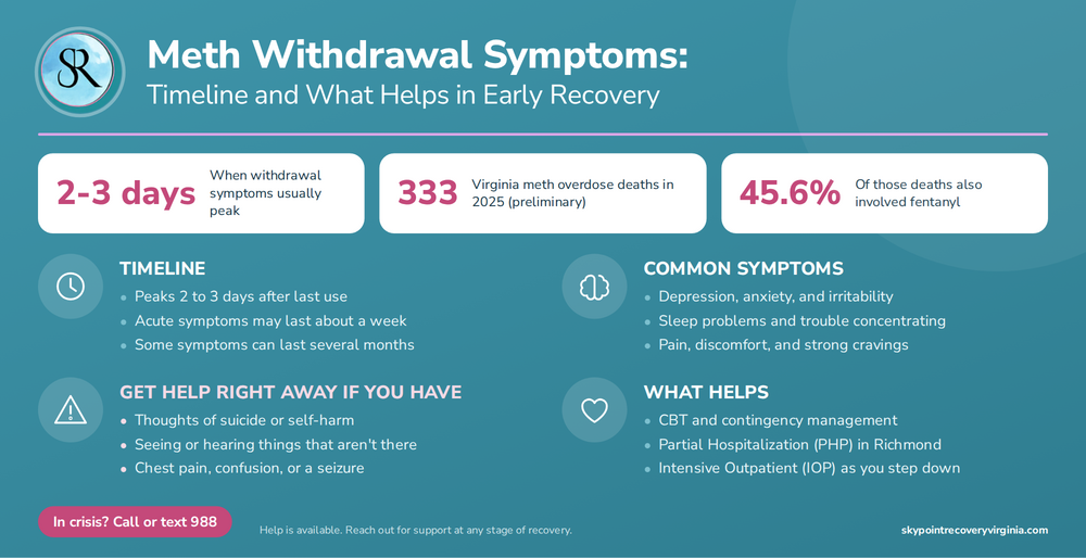 meth withdrawal symptoms infographics
